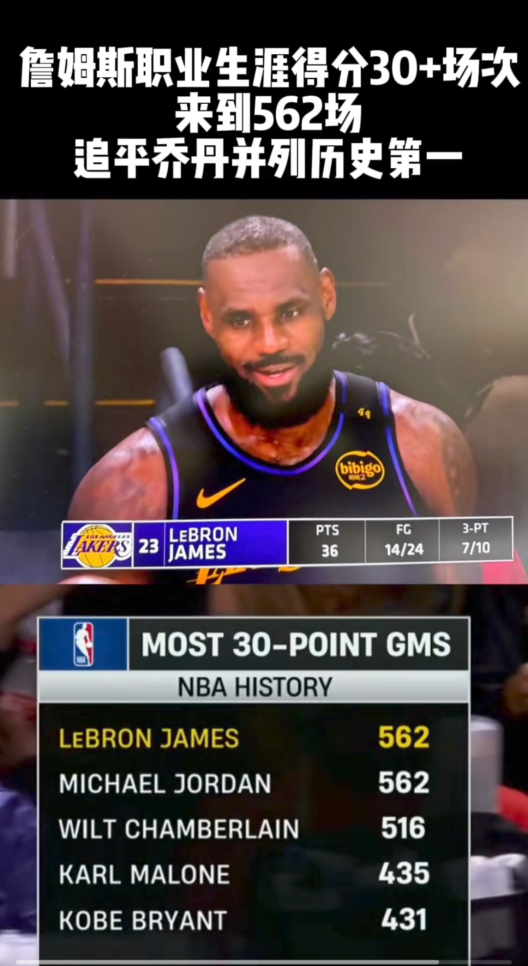 篮网逆转尼克斯，詹姆斯送出助攻